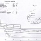 Скампавея Азовского флота Петра Великого Скампавея Азовского флота Петра Великого
